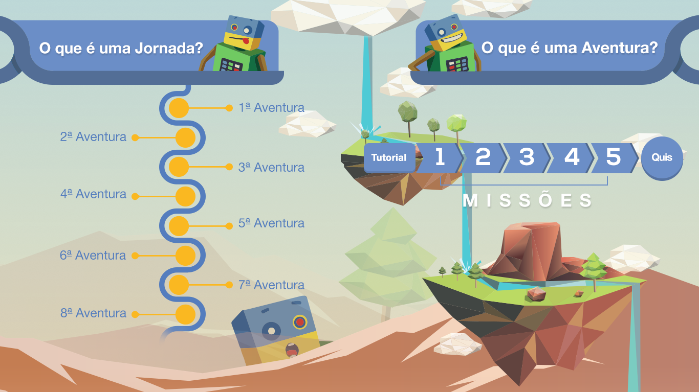 A abordagem RoboGardem se aplica em ensinar codificação aos alunos através de diferentes Jornadas que consistem em oito Aventuras de codificação. Cada Aventura tem o foco em ensinar diferentes conceitos de codificação, valores morais, habilidades para a vida, bem como aumentar conhecimento nas áreas STEAM (Ciências, Tecnologia, Engenharia, Artes e Matemática) .